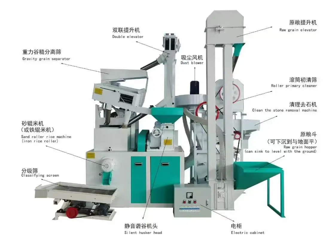 HELE compact rice mill unit